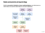 Modelling daily cases of COVID in Mexico (Spanish)